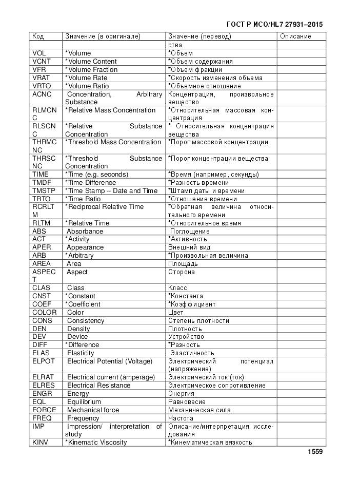 ГОСТ Р ИСО/HL 7 27931-2015, страница 1566
